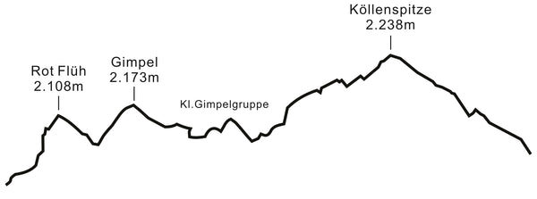 Tannheimertal